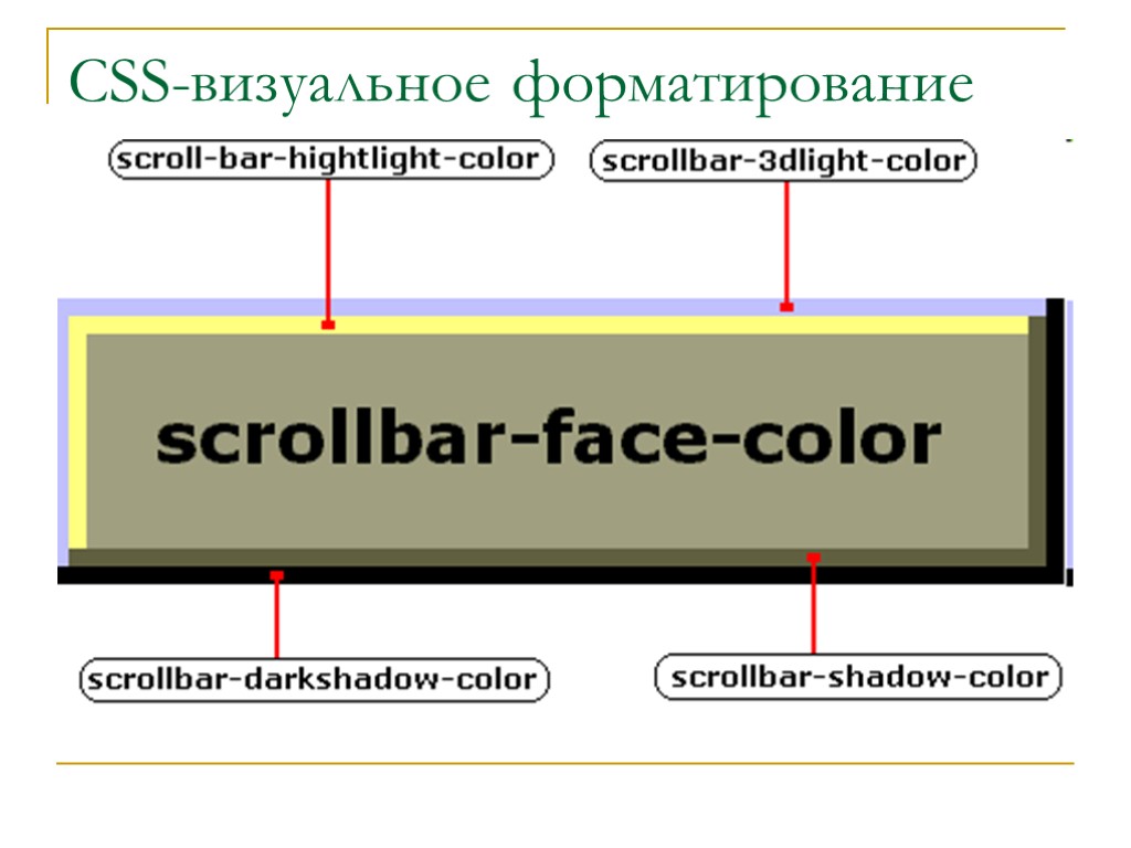 CSS-визуальное форматирование